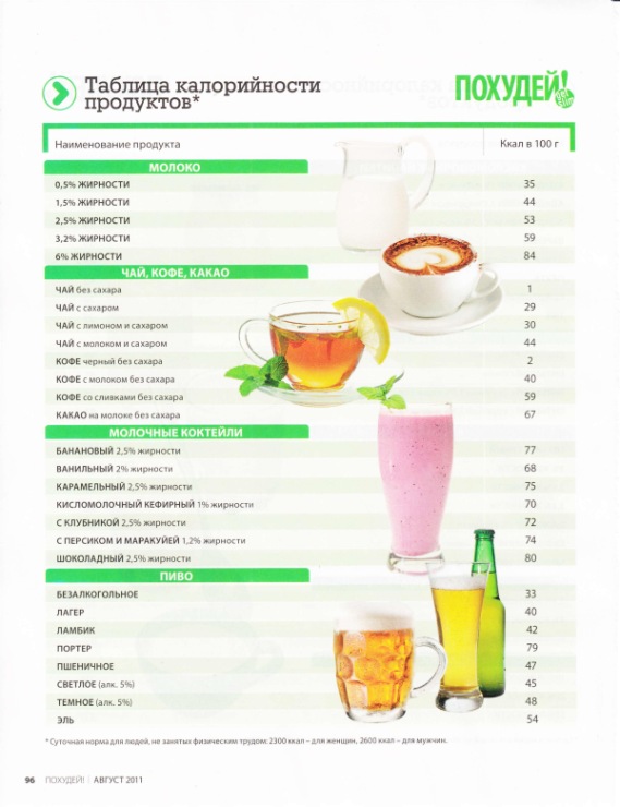 Калории в зеленом чае без сахара. Калории в сахаре таблица на 100 грамм. Таблица калорийности продуктов напитки. Калории в напитках таблица. Калорийность напитков безалкогольных таблица.