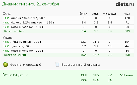 Сколько калорий в молоке с сахаром. Калорийность кофе. Кофе КБЖУ.