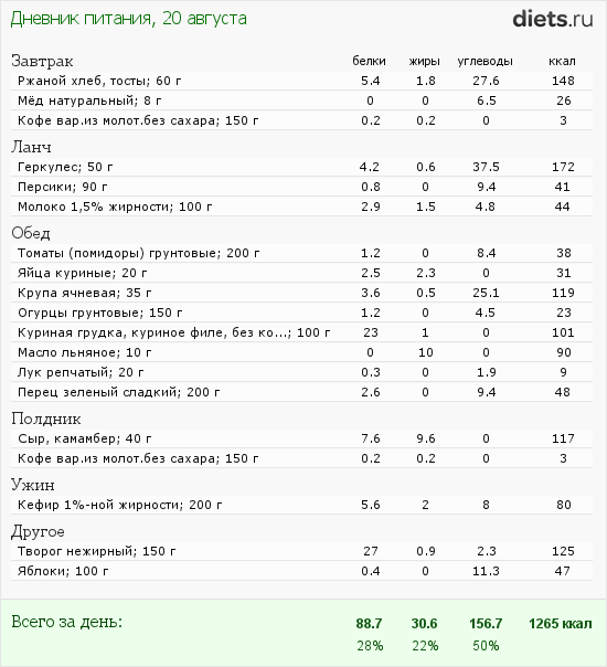 Геркулес калории на 100 грамм. Каша Геркулес БЖУ. Геркулес белок на 100 грамм.