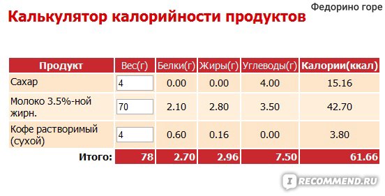 Сколько калорий в растворимом кофе без сахара. Калорийность кофе. Сколько калорий в кофе. Калории в кофе с молоком и сахаром. Чашка черного кофе калорийность.