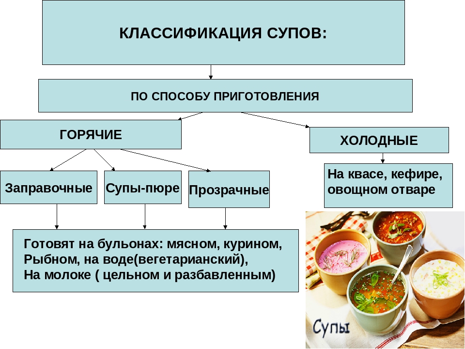 Важная вещь и в супе и в коммерческом предприятии