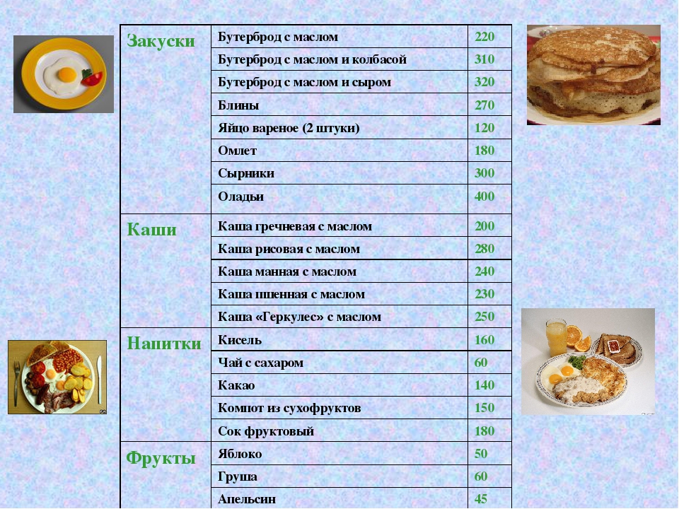 Сколько калорий в хлебе с колбасой