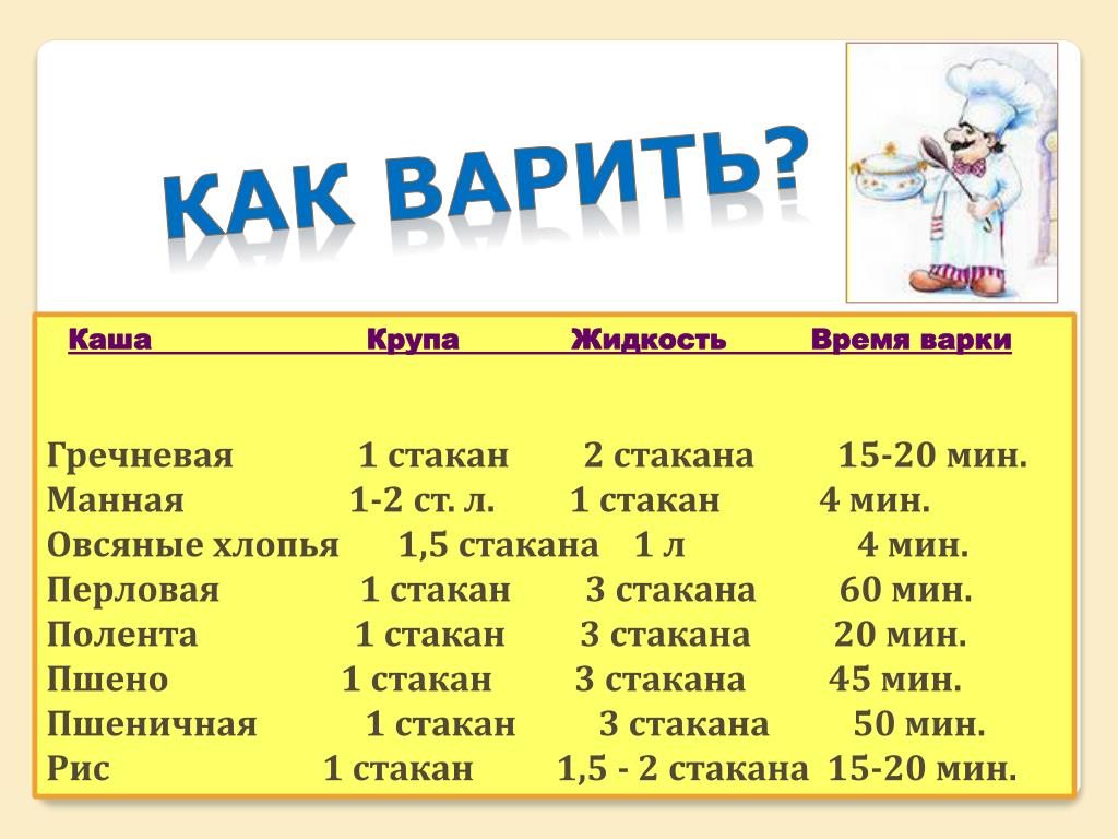 Потери при варке каши