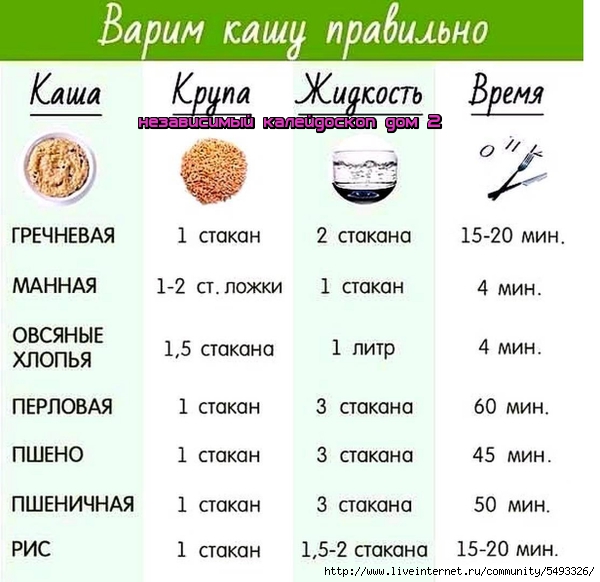 Как понять соотношение 3 к 1 каша