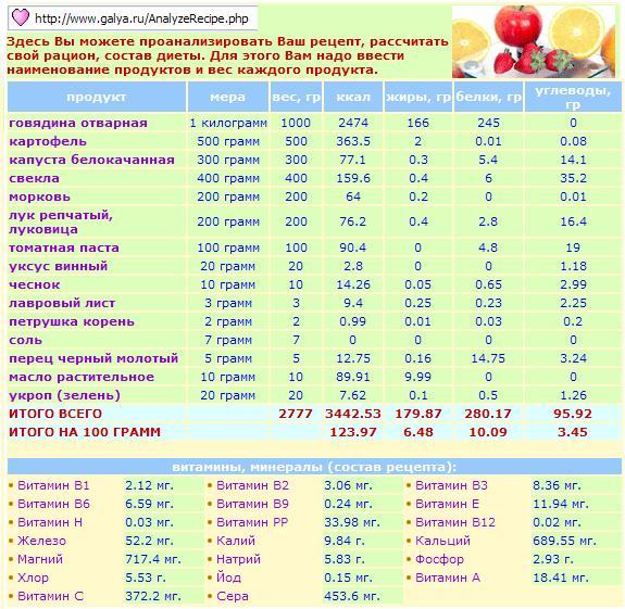 Сколько грамм свежих