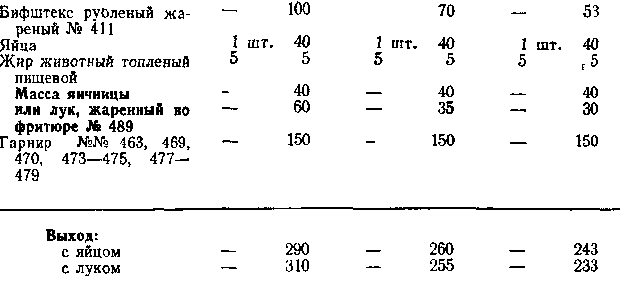 Бифштекс рубленый с яйцом (ТТК5754)