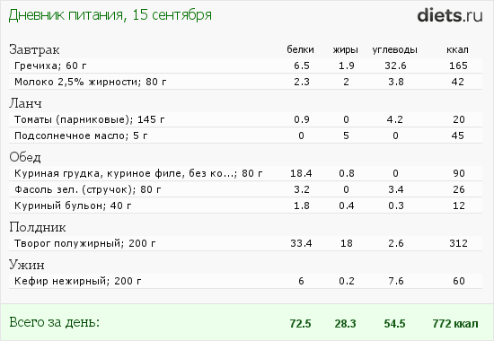 Сколько калорий в курином. Куриный бульон калорийность на 100. Калорийность бульона из курицы без кожи куриного на 100 грамм. Бульон куриный калорийность на 100 грамм. Сколько ккал в курином бульоне 100 мл.