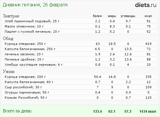 Голень вареная калорийность. Курица отварная калорийность на 100 грамм вареной. 1 Жареная куриная ножка калорийность. БЖУ В 100 гр куриной грудки. Калорийность отварных куриных бедрышек.