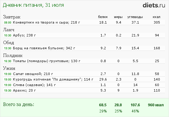 Сколько калорий в свекольнике на мясном бульоне