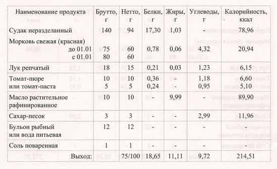 Горбуша тушеная с морковью и луком калорийность на 100 грамм